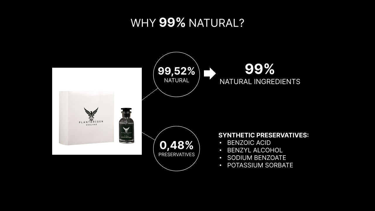 Plant Based No Sleep-Anti Drowsiness Natural Spray | Non Toxic | Mint Fresh