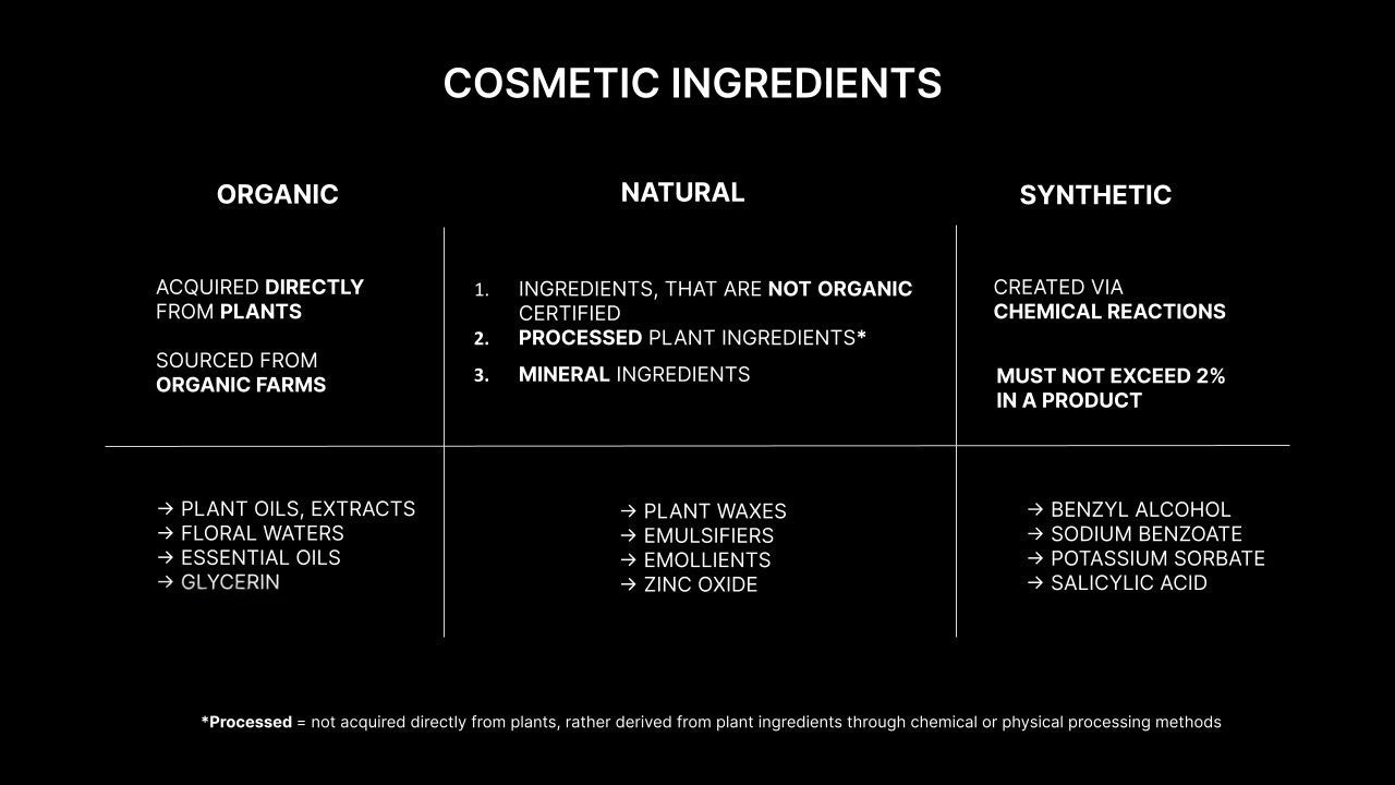 Plant Origen Plant Based Non Electric Non Toxic Aromatherapy Essential Oils Car Air Freshners And Hybrid SYS Car Air Purifiers 